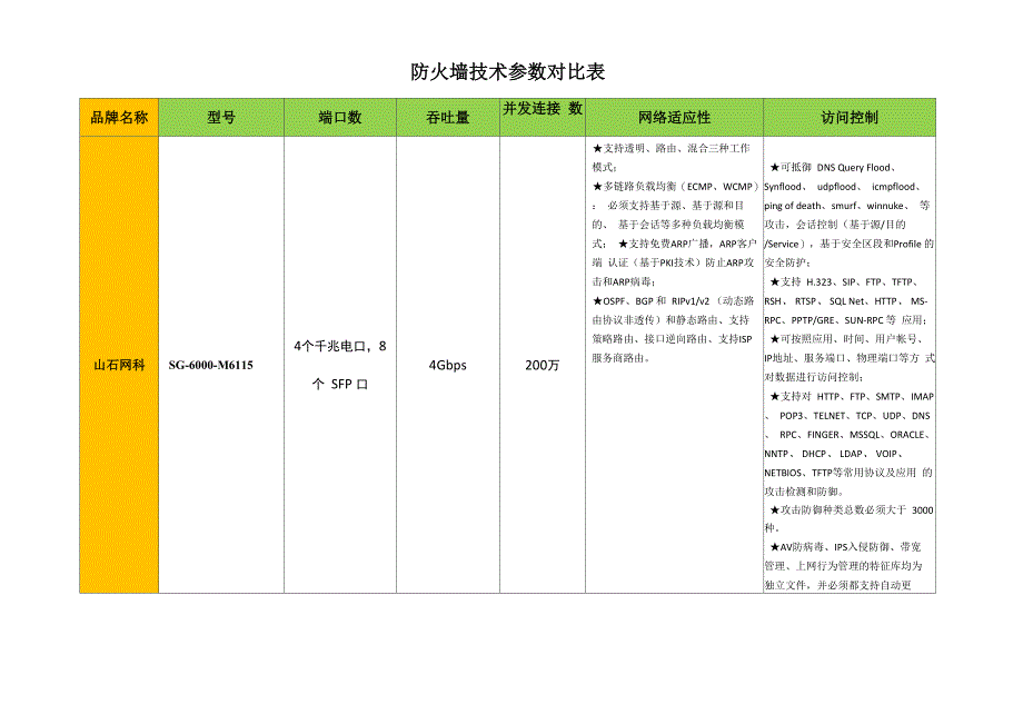 防火墙技术参数对比表_第1页