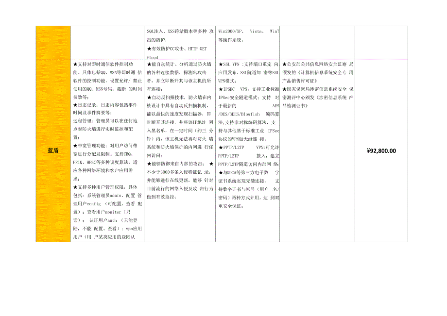 防火墙技术参数对比表_第4页