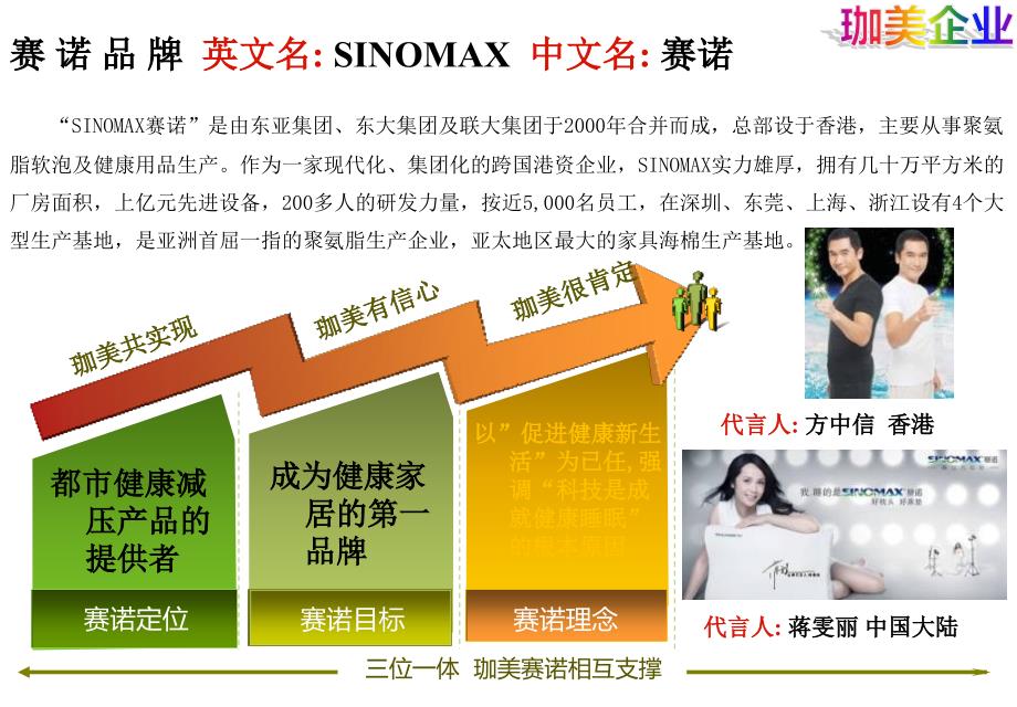 礼品哥健康器材赛诺枕Sinomax_第2页