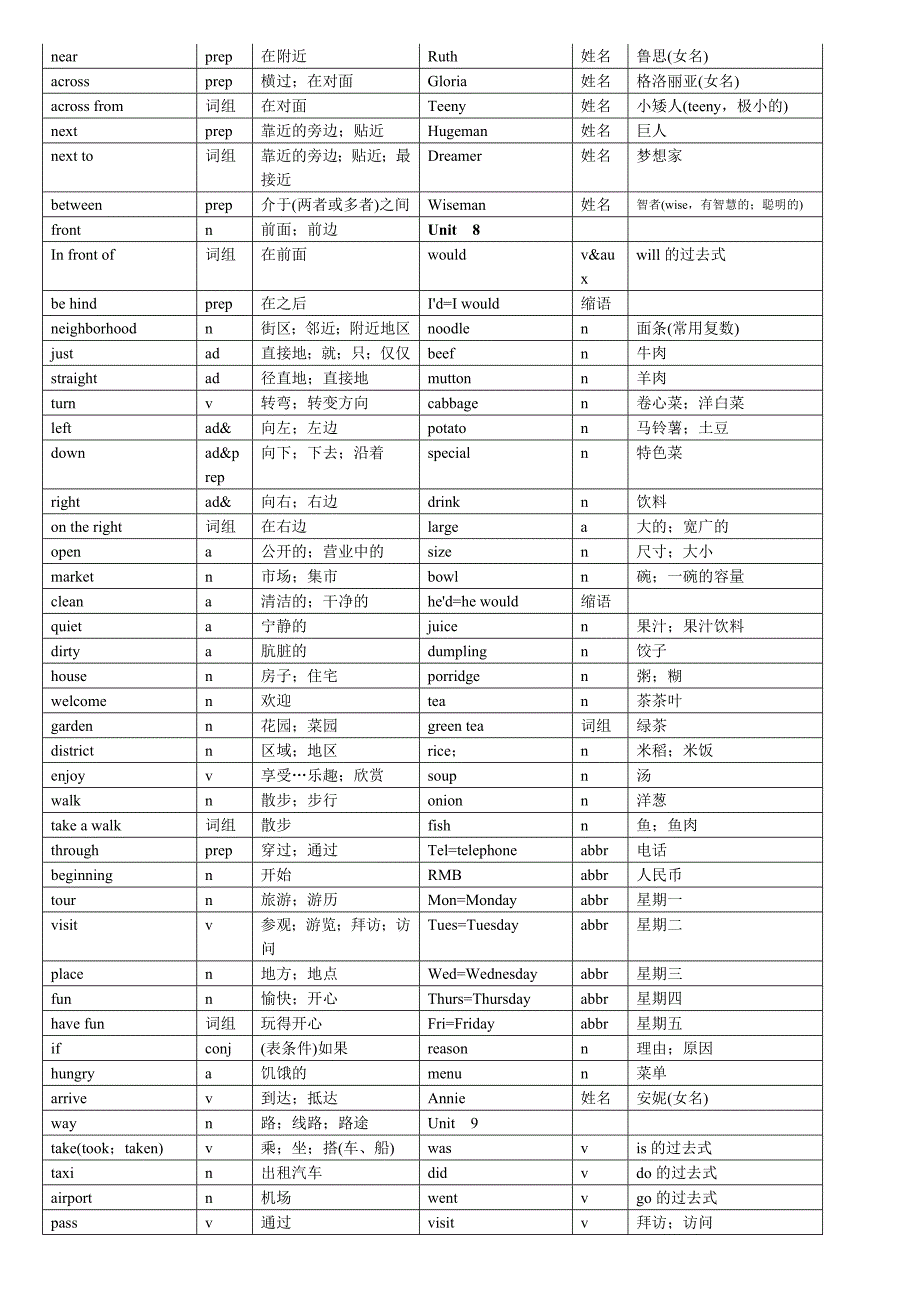 人教版七年级(下)单词表_第2页