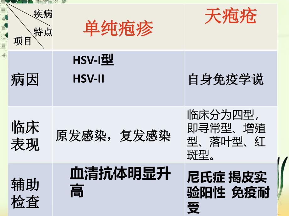 口腔黏膜常见疾病_第4页