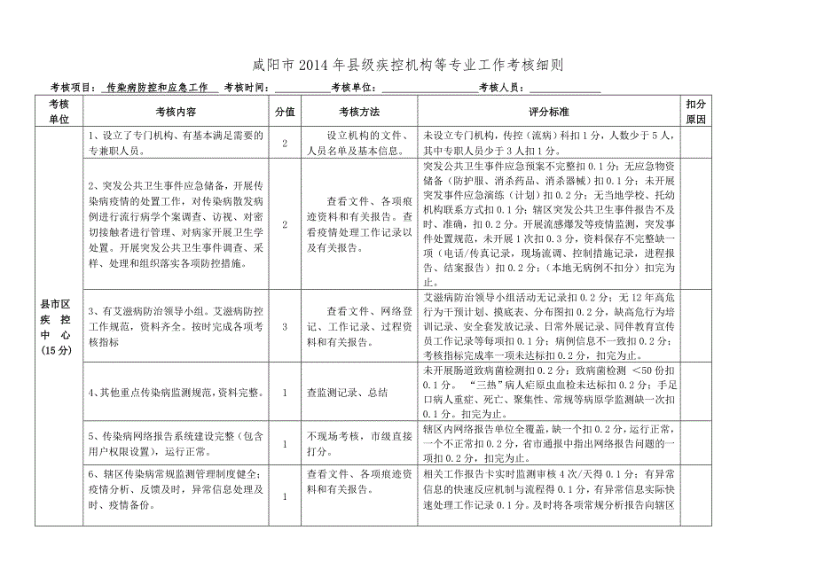 2014年疾控工作年度考核细则 (2)_第2页