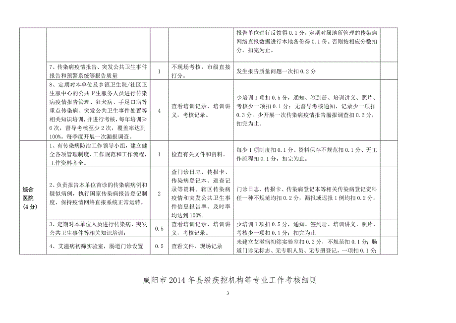 2014年疾控工作年度考核细则 (2)_第3页