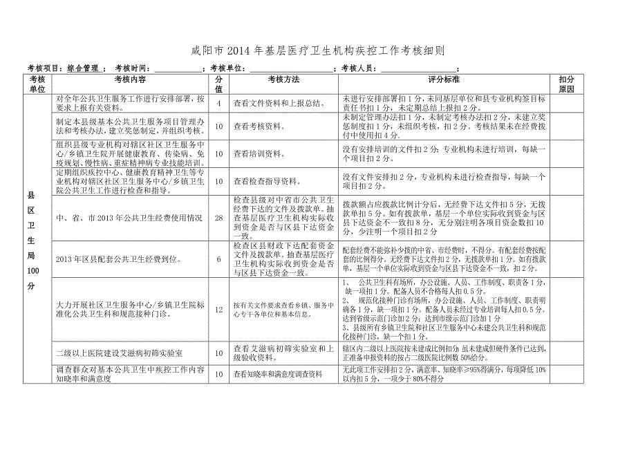 2014年疾控工作年度考核细则 (2)