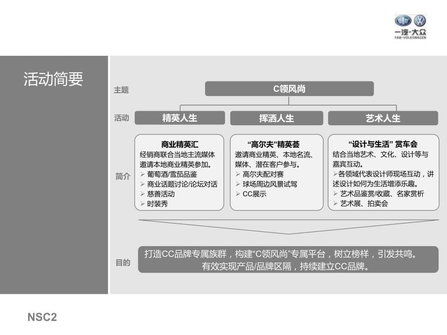 CC经销商上市活动指导手册课件_第5页