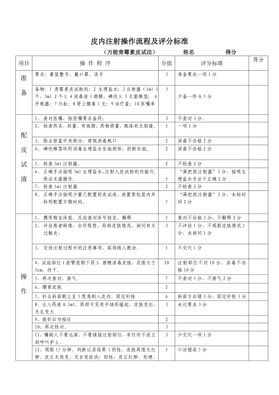 皮内注射操作流程及评分标准_第1页