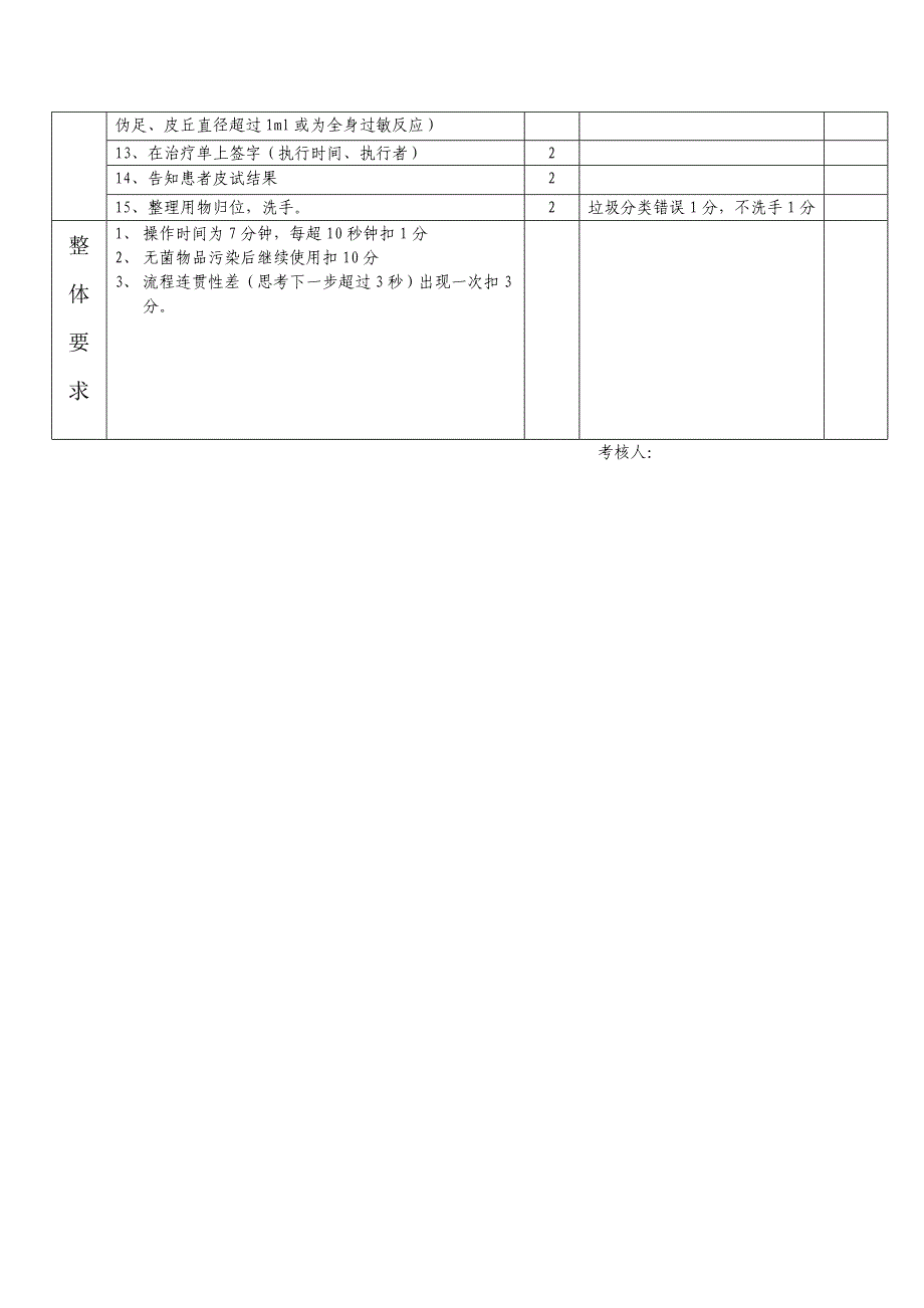 皮内注射操作流程及评分标准_第2页