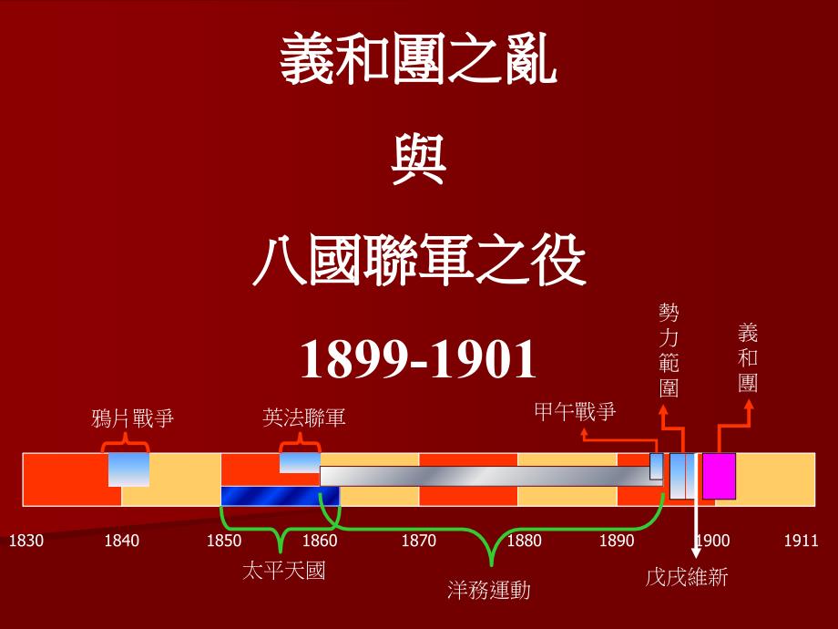 义和团的旗帜课件_第1页