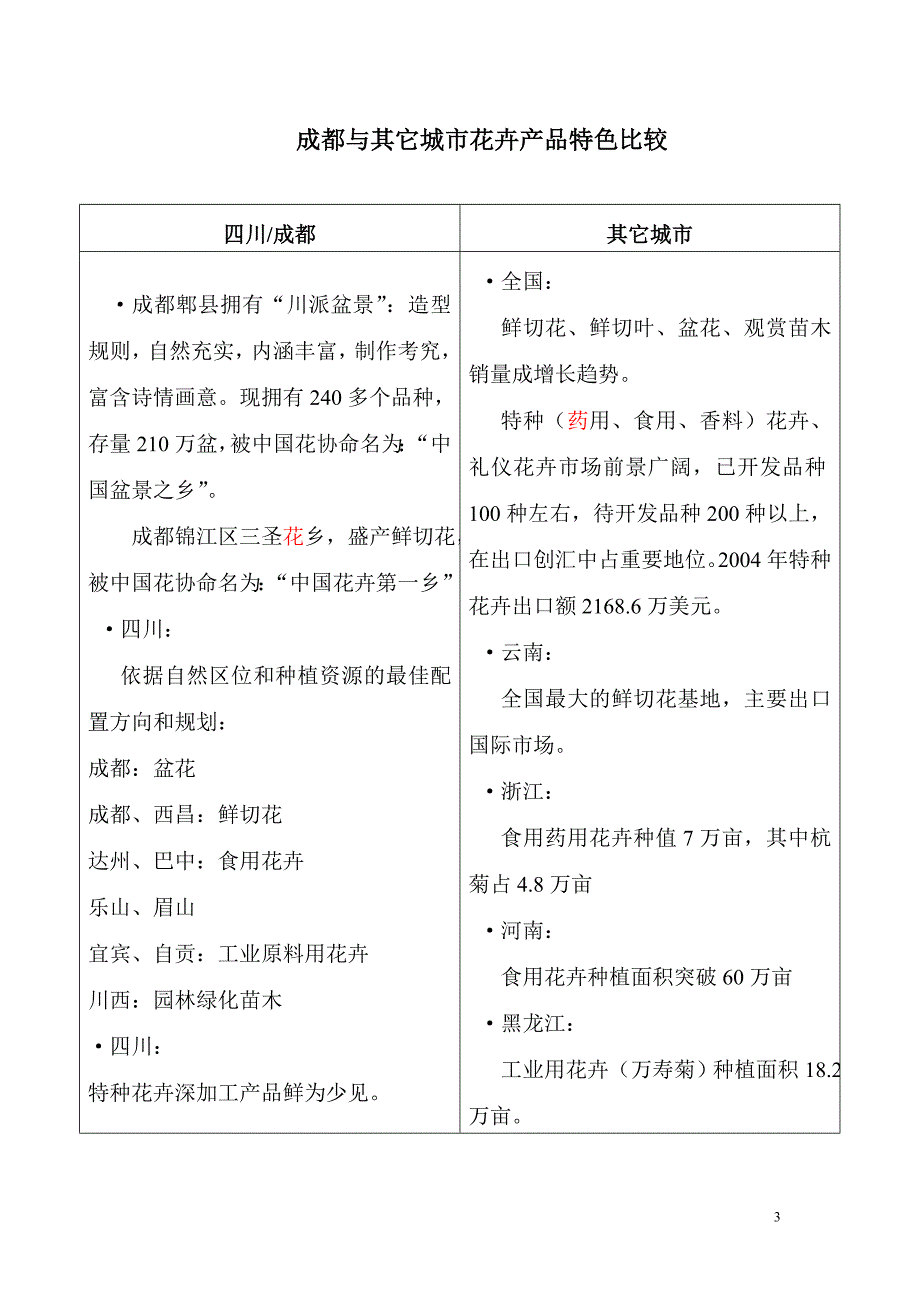 成都国际花卉产业园区可行研究报告_第3页