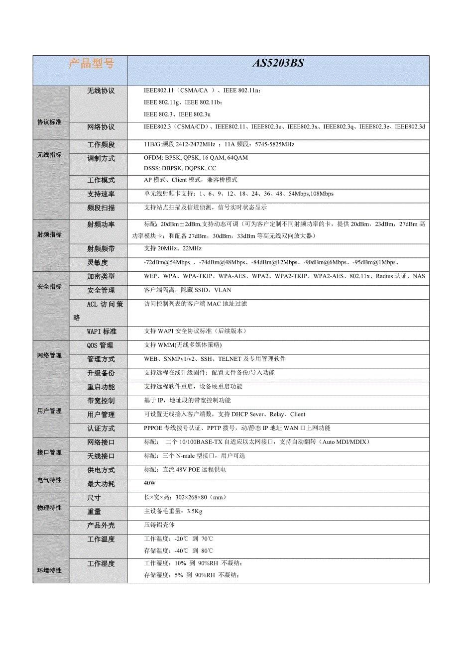 酒店无线宽带覆盖系统方案_第5页