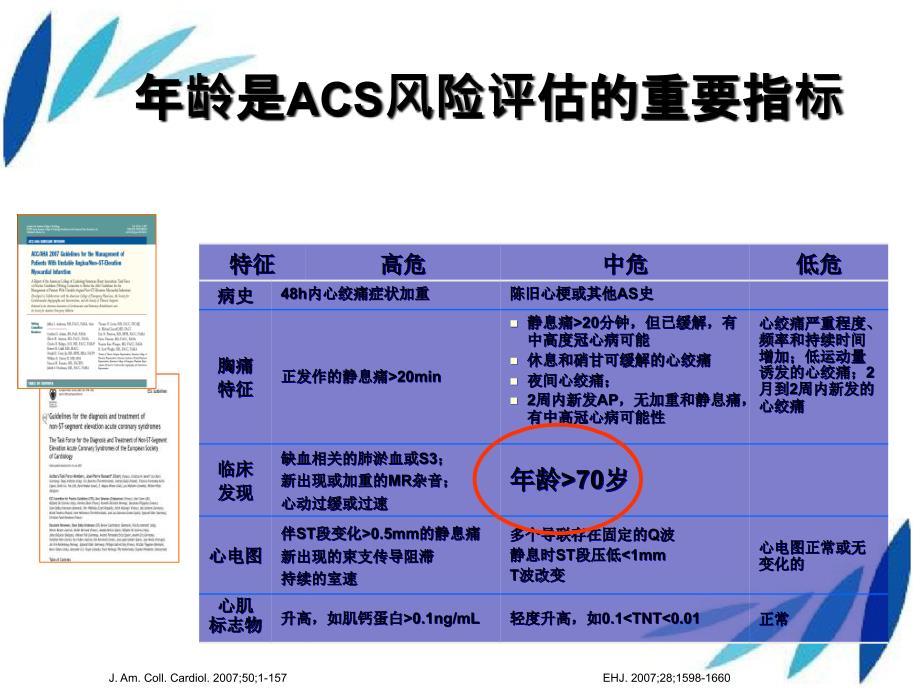 介入治疗指南与老年冠心病介入治疗_第4页