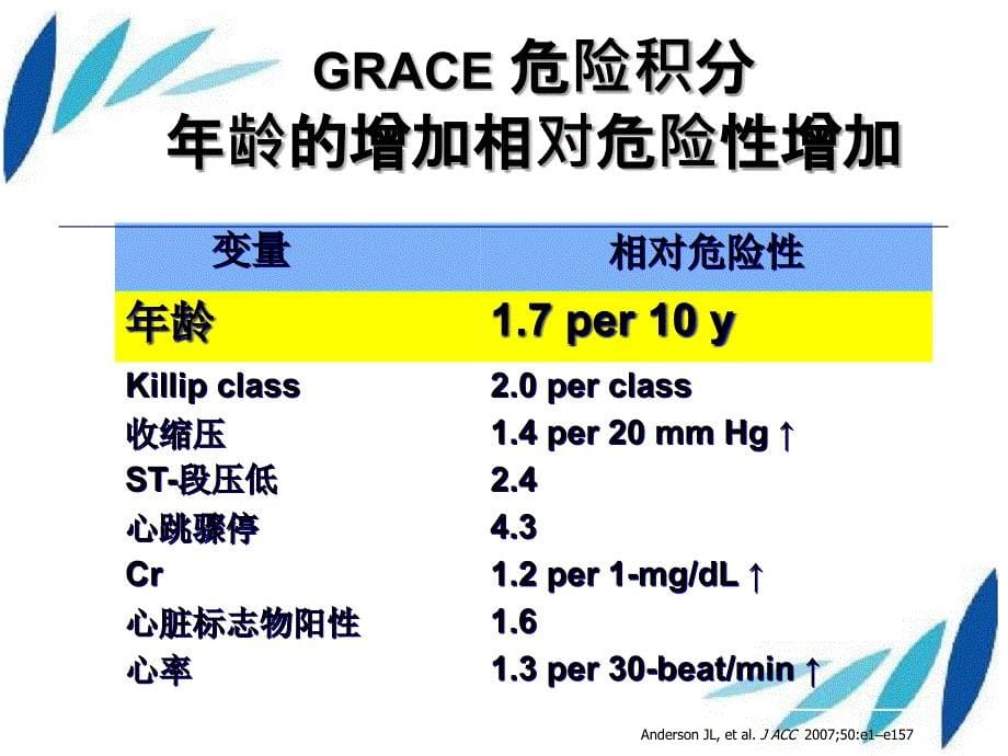 介入治疗指南与老年冠心病介入治疗_第5页