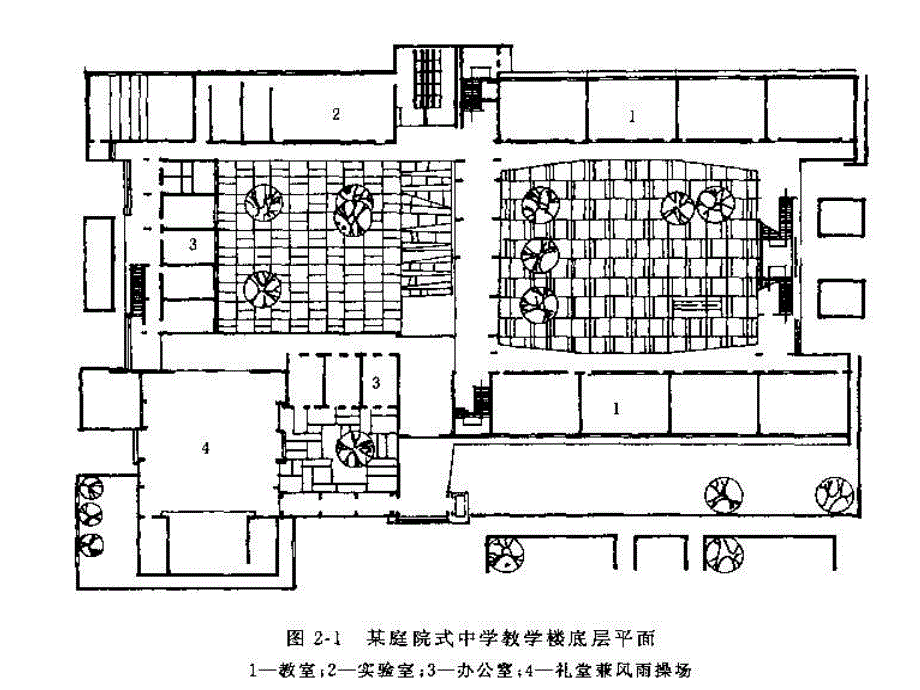 建筑设计原理之建筑平面设计_第4页