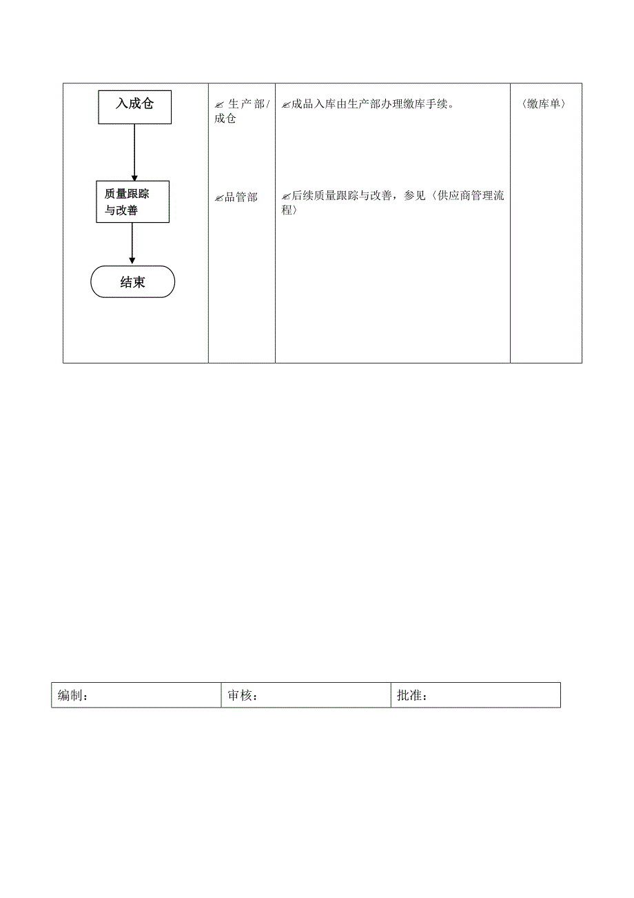 公司产品外发标准流程图_第5页