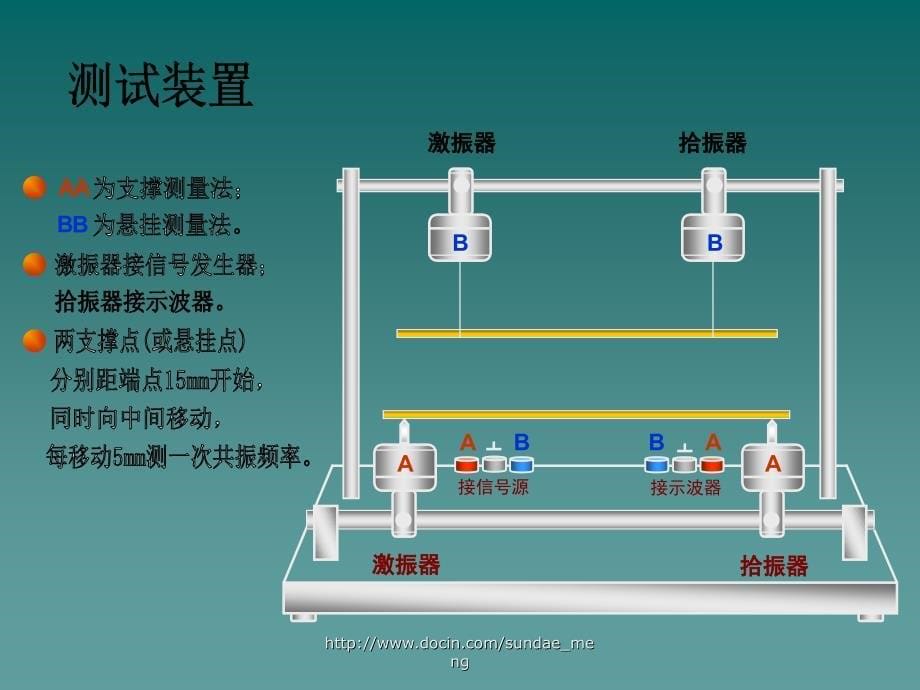 动态法测金属材料的杨氏模量_第5页