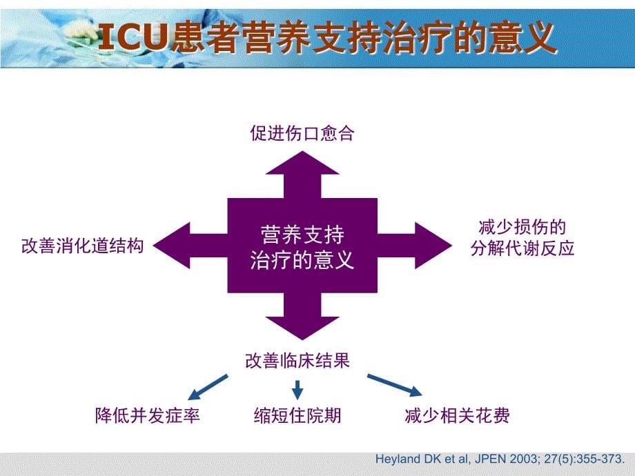 ICU患者营养支持与护理2_第5页