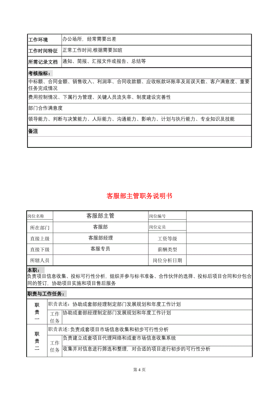 客服岗位职责说明书--_第4页