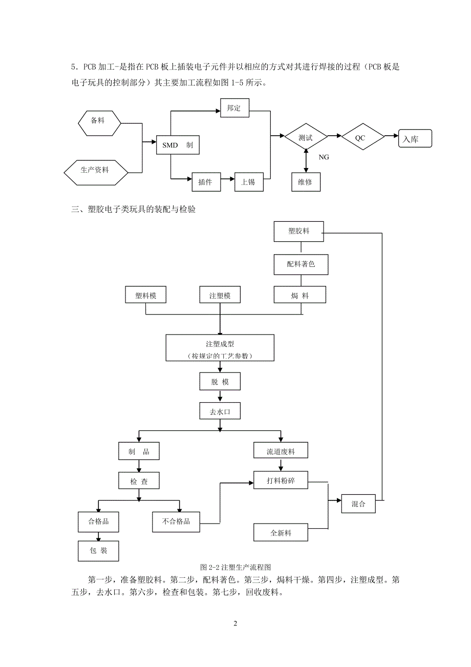 《塑胶玩具制造工艺》.doc_第2页