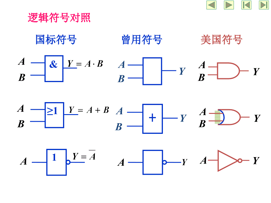 数字电路复习总结_第2页