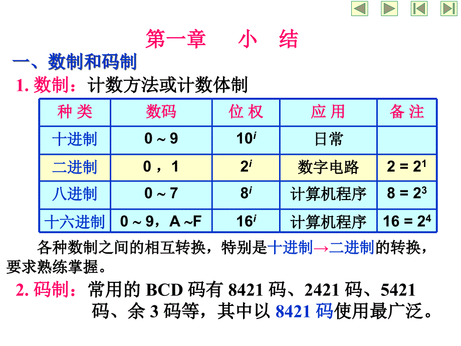 数字电路复习总结_第4页