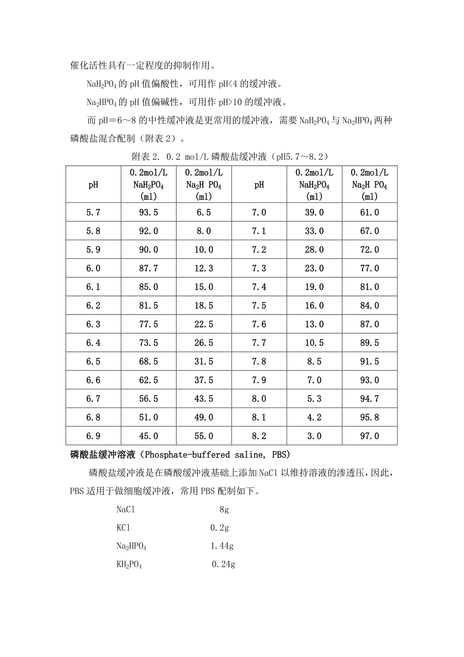 溶液各种配制_第2页