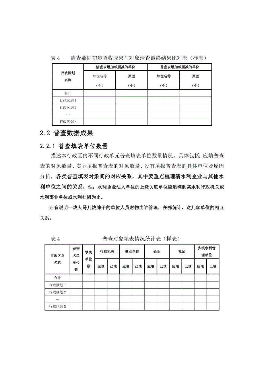 行业能力普查数据审核分析提纲1_第3页