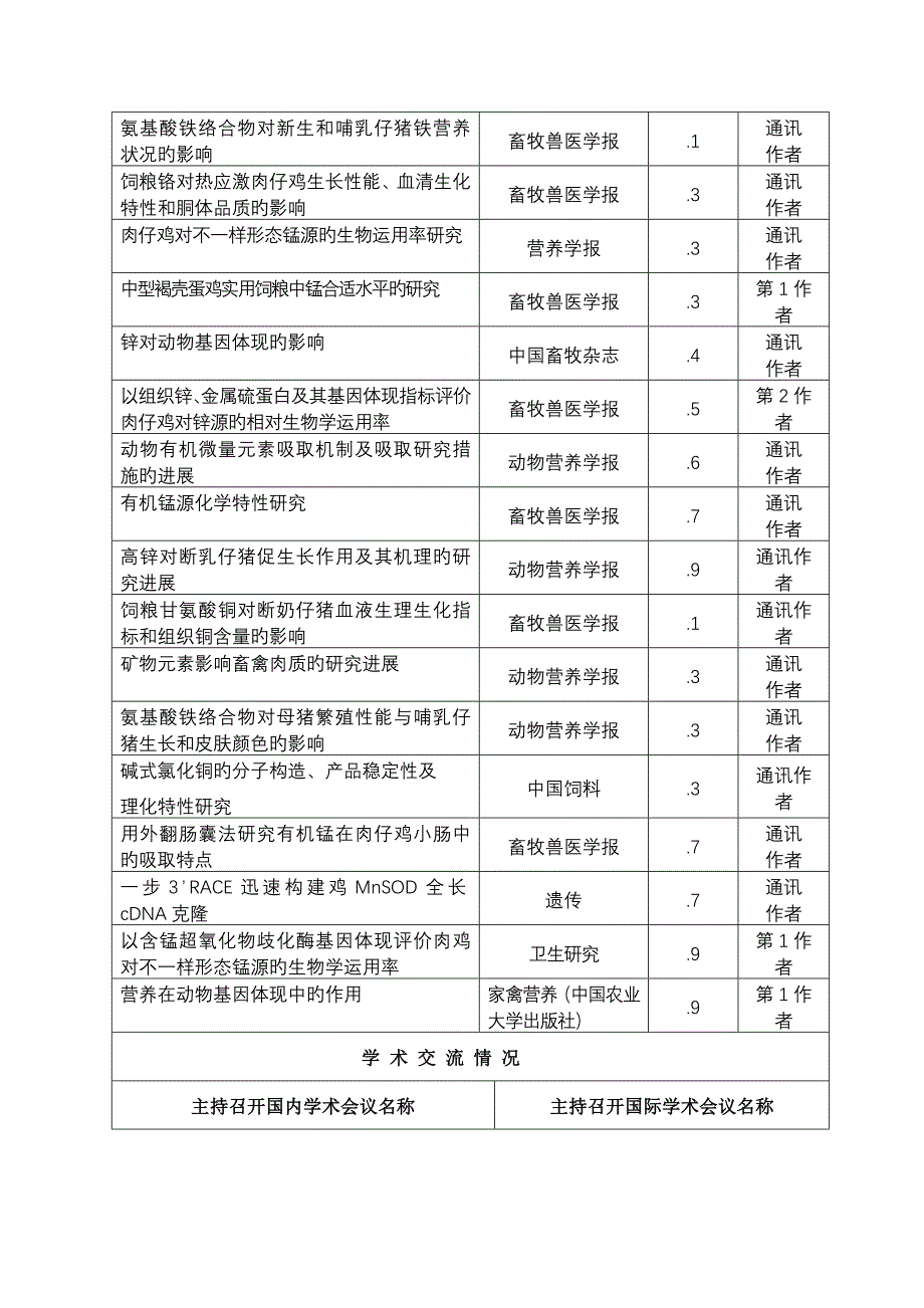 首批一二级岗位杰出人才个人工作业绩表_第2页