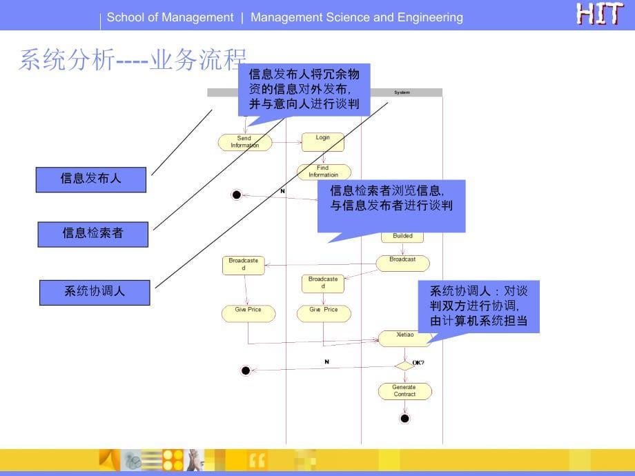 谈判支持系统_第5页