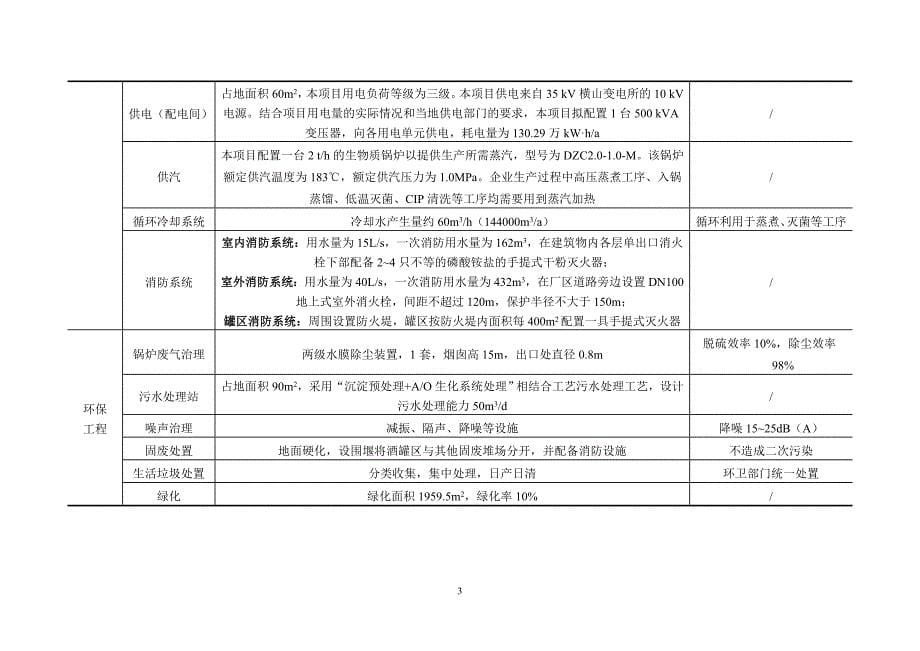 年产8000t富硒莲子清酒和1000t莲子酒生产线建设项目环境影响报告书简本.doc_第5页