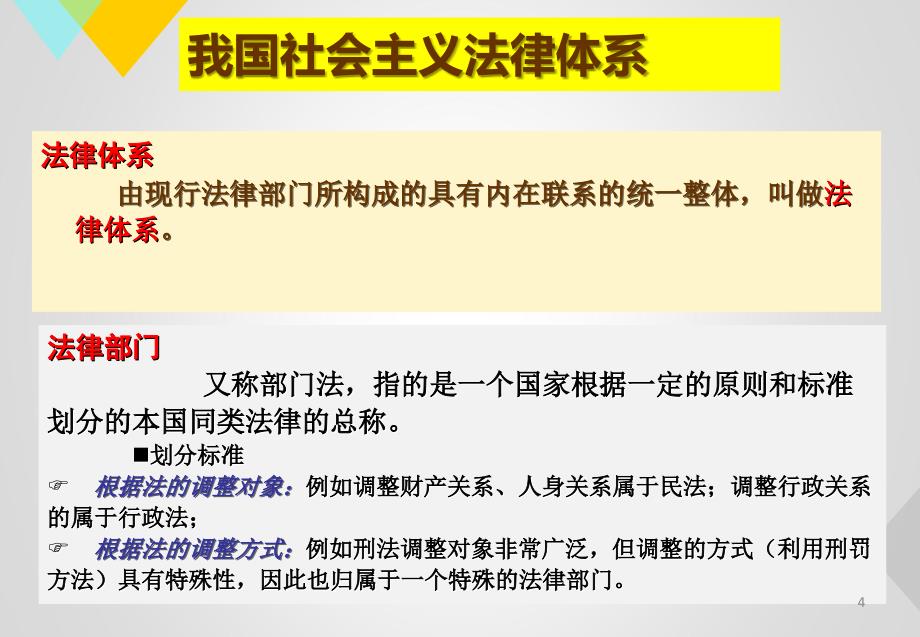 2018版思想道德修养与法律基础第六章-尊法学法守法用法-2PPT_第3页