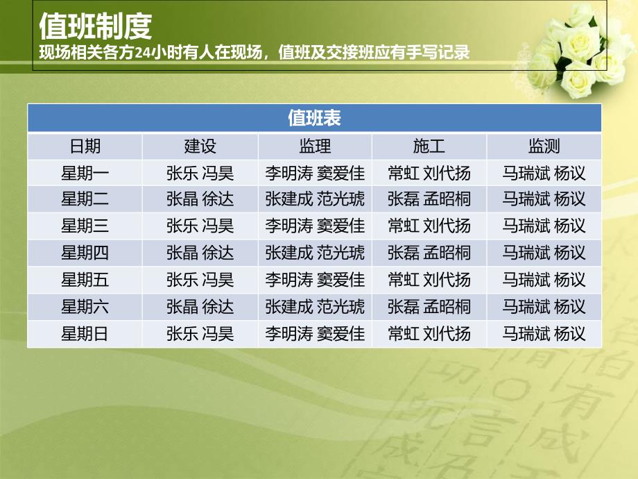 《安全管控方案》PPT课件_第3页