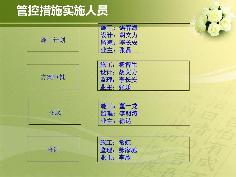 《安全管控方案》PPT课件_第5页