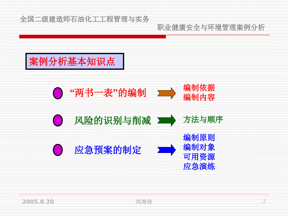 建设工程职业健康安全与环境管理案例_第2页