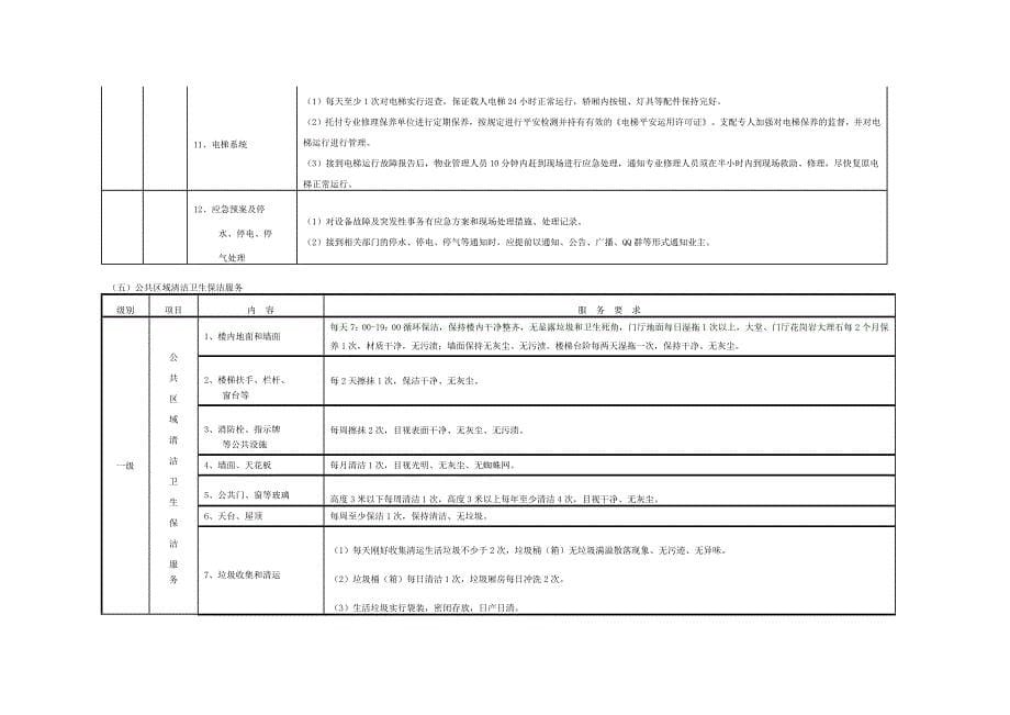 福州市普通住宅前期物业服务等级标准及指导性收费标准_第5页