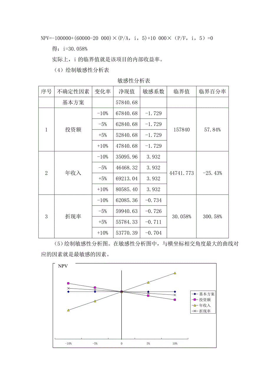 敏感性分析详细过程.doc_第3页