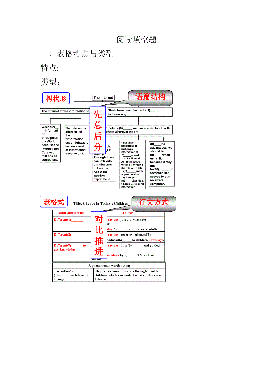 2013阅读填空题(市教导课)教案_第1页