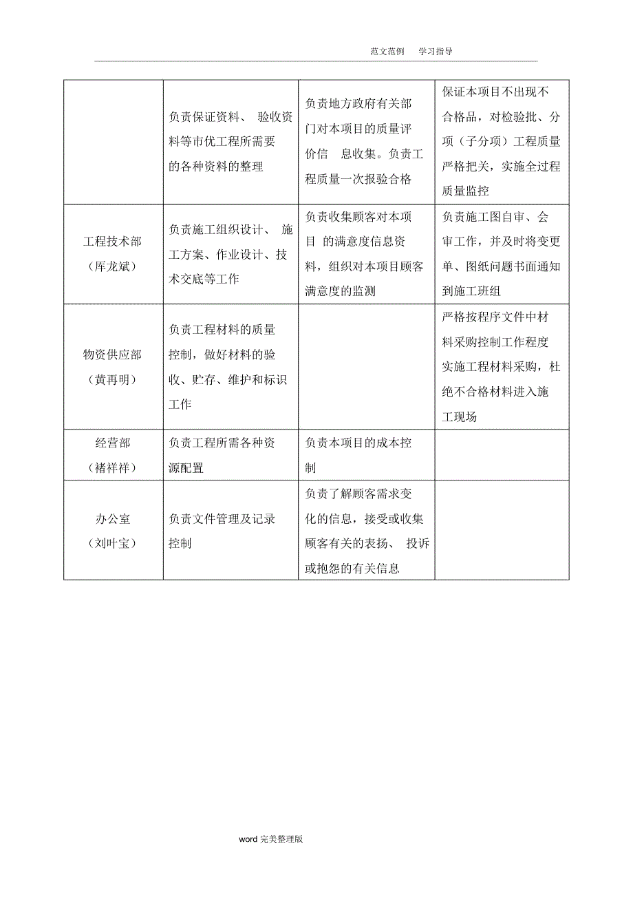 项目质量目标与分解(DOC 13页)_第4页