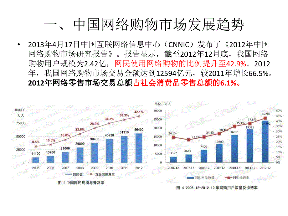 李伟毕业论文定制橱柜行业电子商务发展模式研究_第3页