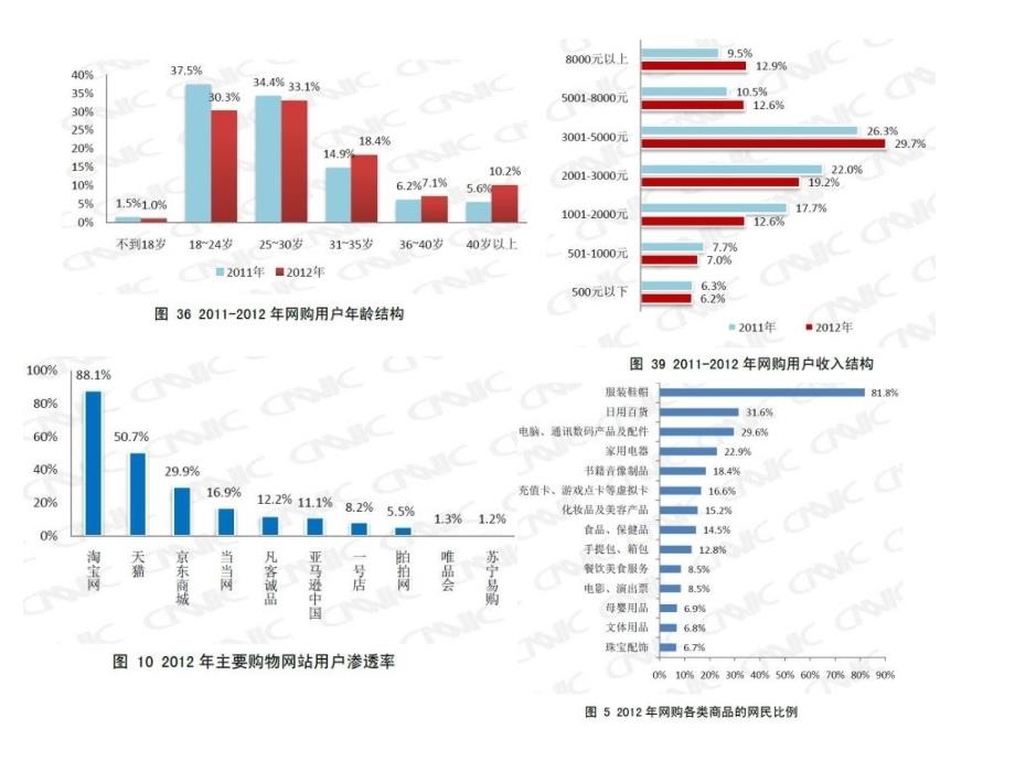 李伟毕业论文定制橱柜行业电子商务发展模式研究_第4页