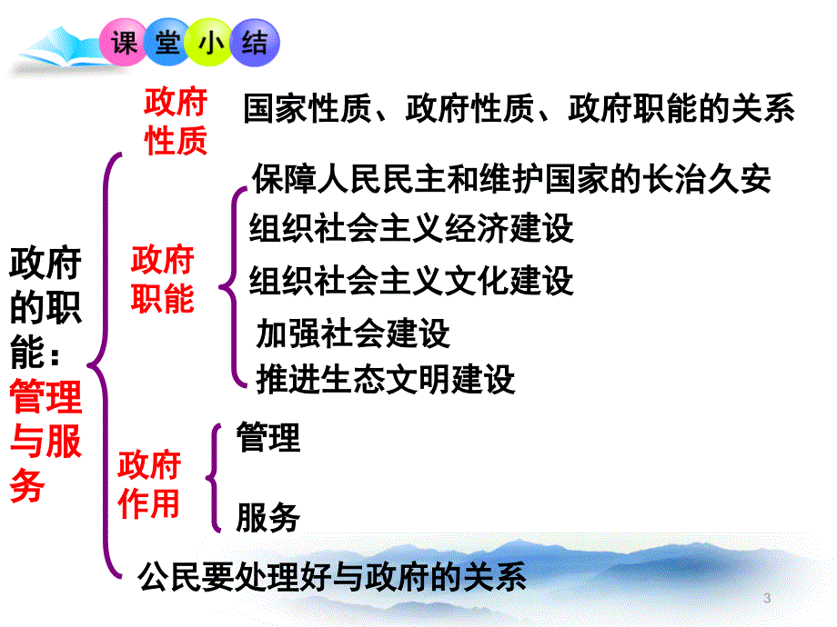 政府的职能管理与服务课堂PPT_第3页