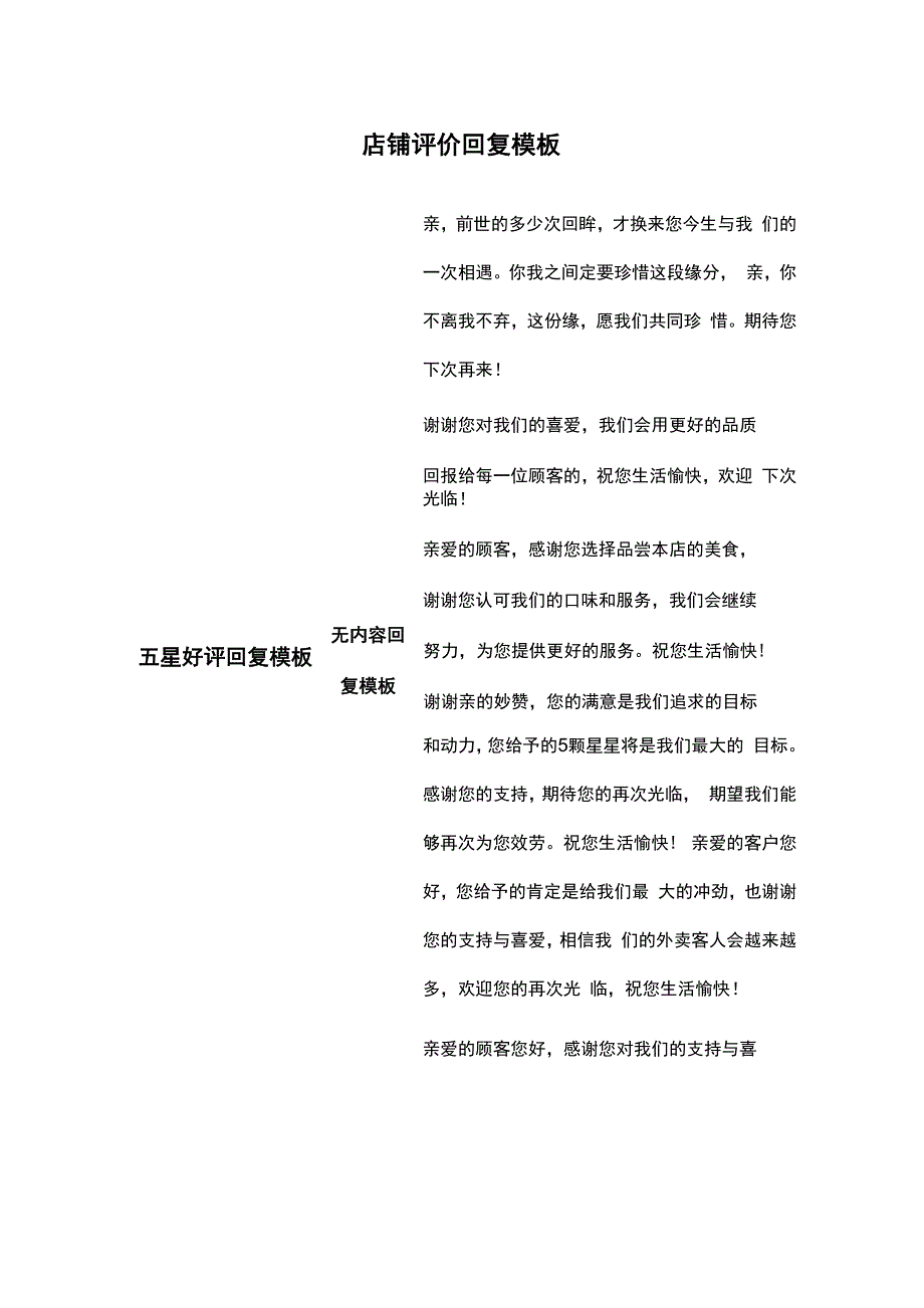 外卖餐饮评价回复_第1页