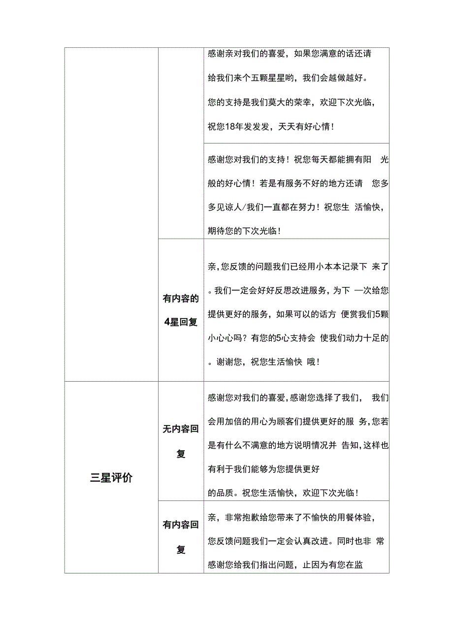 外卖餐饮评价回复_第3页