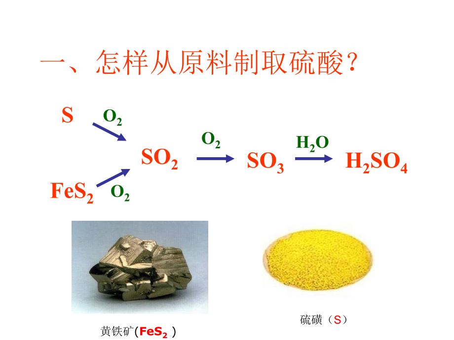 浓硫酸的特性稀硫酸和活泼金属反应生成什么课件_第3页