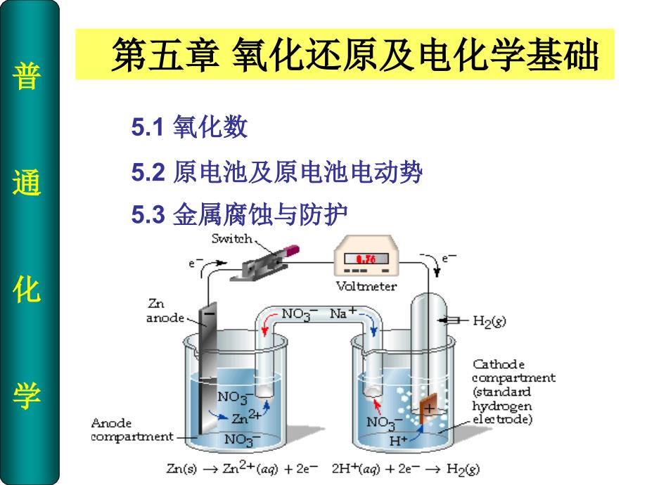 《化学电化学》PPT课件.ppt_第2页