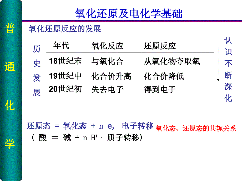 《化学电化学》PPT课件.ppt_第3页