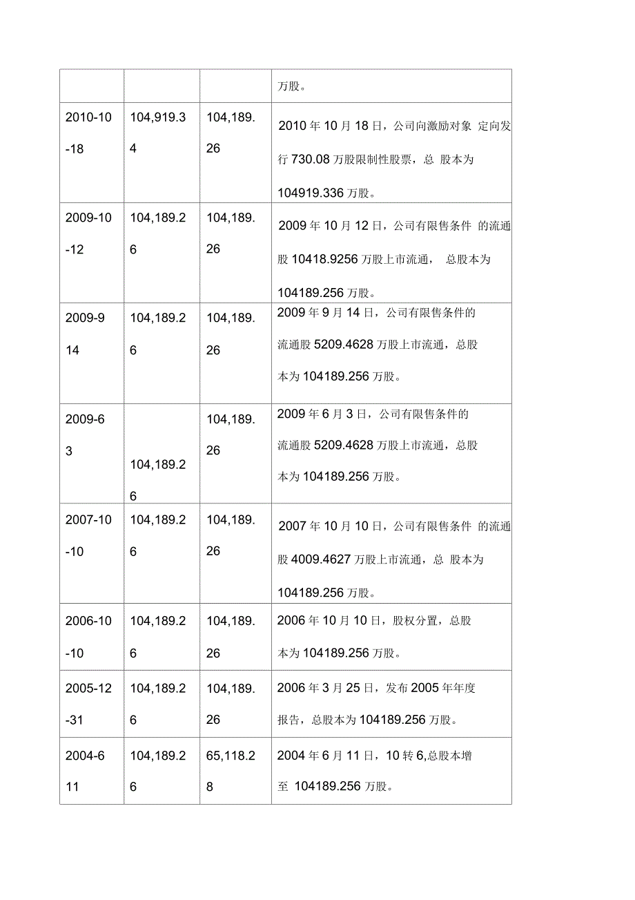 光明乳业股份公司财务分析报告_第2页