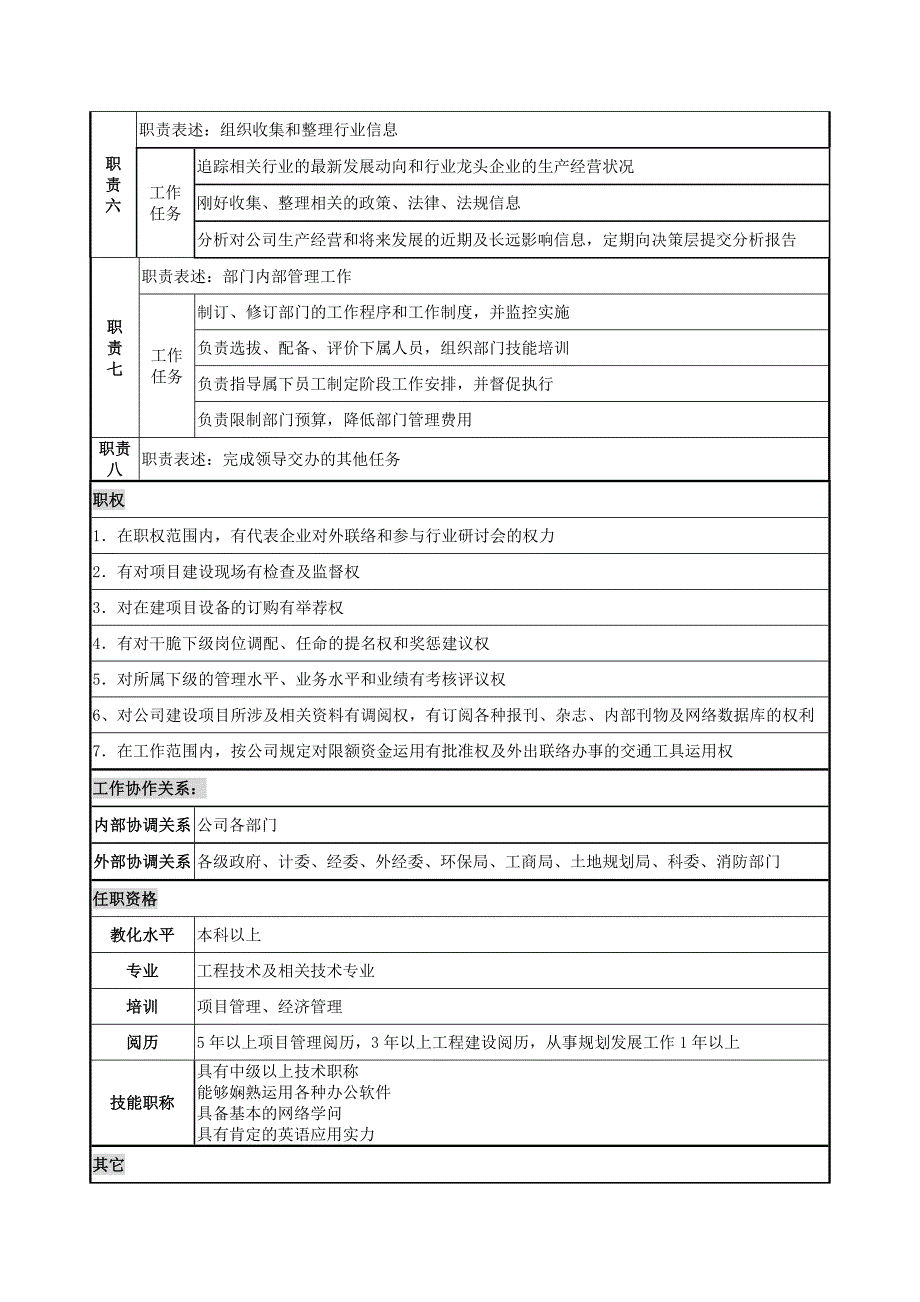 规划发展部岗位说明书_第2页