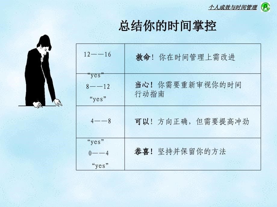 个人成效与时间管理课件_第5页