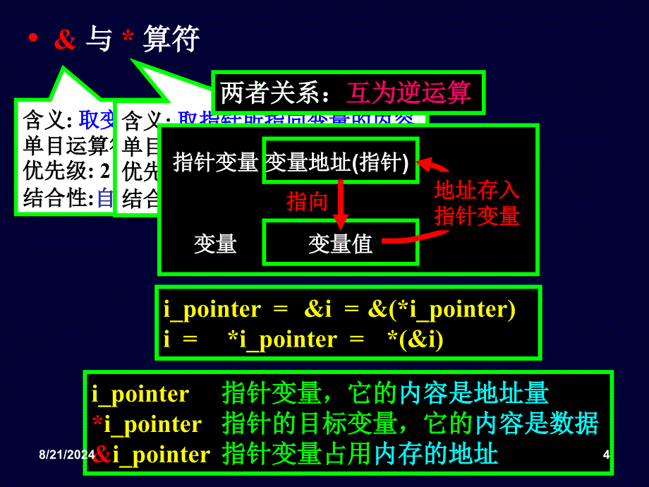 C语言N06 指针 4学时+2学时_第4页