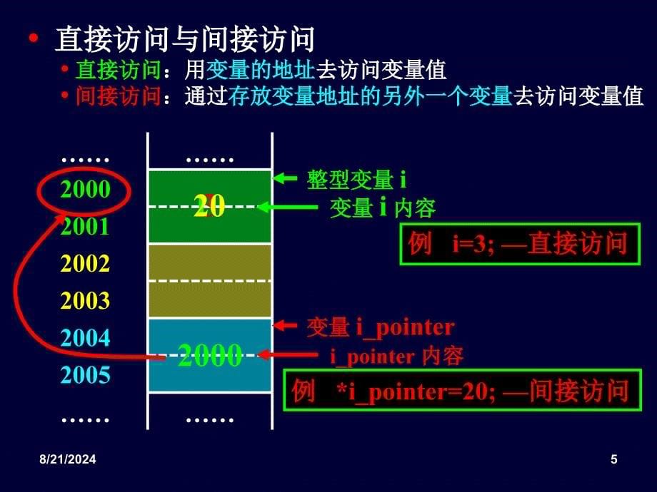 C语言N06 指针 4学时+2学时_第5页